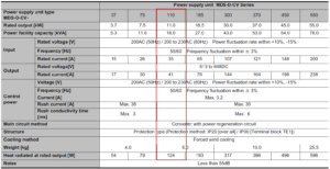 Thông số kỹ thuật của bo nguồn Mitsubishi MDS-D-CV-110 chính hãng