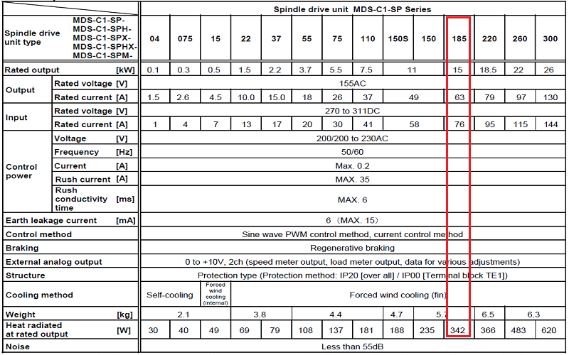 Thông số Kỹ thuật Servo Mitsubishi MDS-C1-SP-185