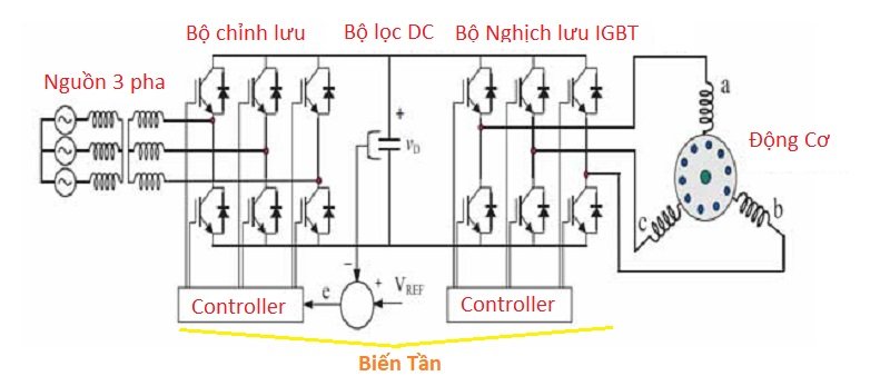 Cấu tạo biến tần