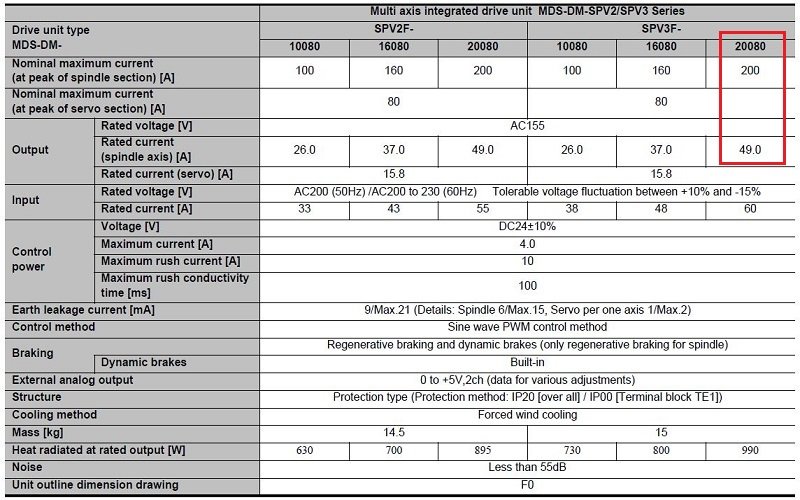 Thông số kỹ thuật của bộ MDS-DM-SPV3-20080