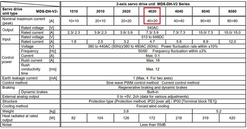 Thông số Servo Mitsubishi MDS-DH-V2-4020 chính hãng