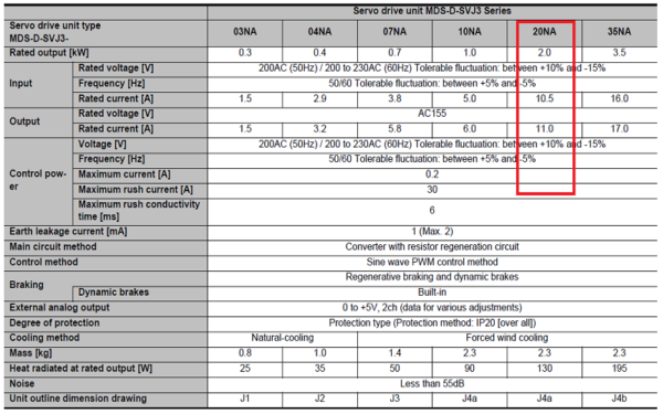Thông số servo Mitsubishi MDS-D-SVJ3-20