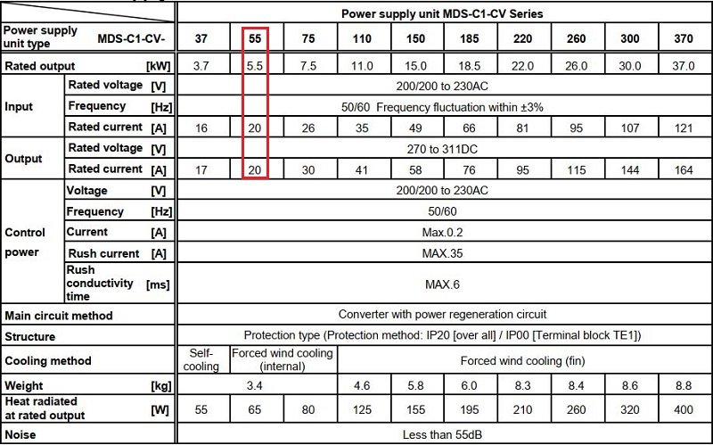 Bo Nguồn Mitsubishi MDS-C1-CV-55 Chính Hãng