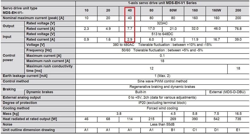 Thông số kỹ thuật servo drive MDS-EH-V1-40