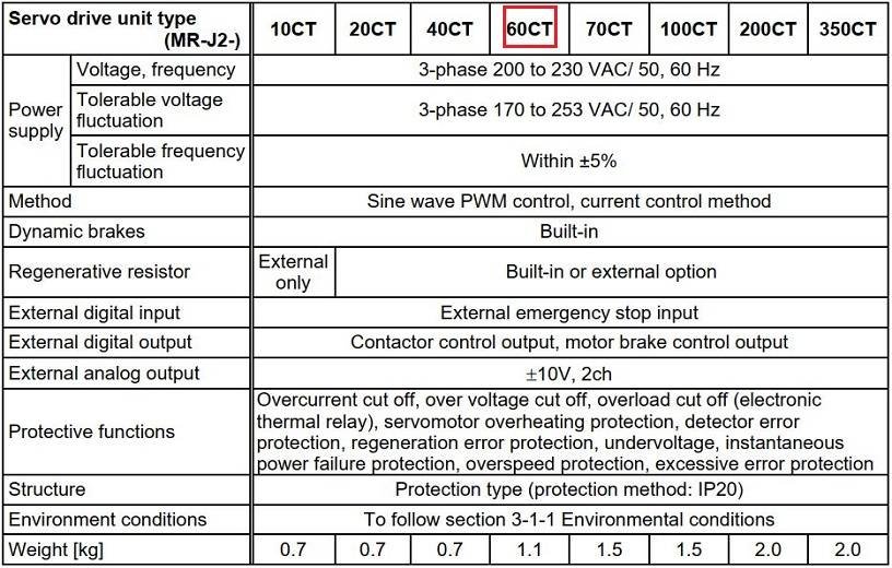 Thông số kỹ thuật servo drive Mitsubishi MR-J2-60CT