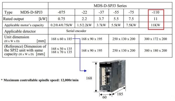 Thông số kỹ thuật Spindle drive Mitsubishi MDS-D-SPJ3-110NA Chính Hãng