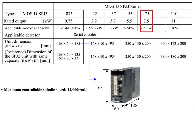 Thông số kỹ thuật bộ spindle drive Mitsubishi MDS-D-SPJ3-75NA