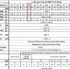 Thông số kỹ thuật servo Mitsubishi MDS-C1-V1-10