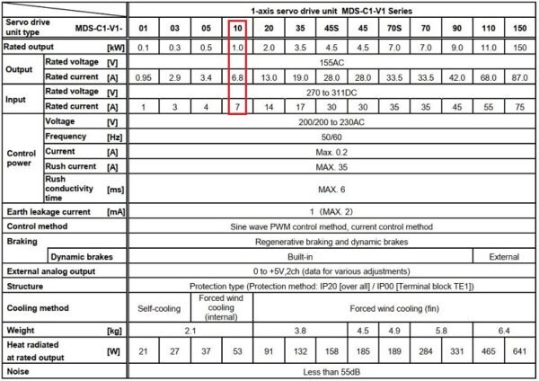 Thông số kỹ thuật servo Mitsubishi MDS-C1-V1-10