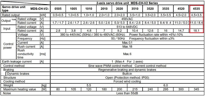 Servo Mitsubishi MDS-CH-V2-4535 Chính Hãng - SOMITEC