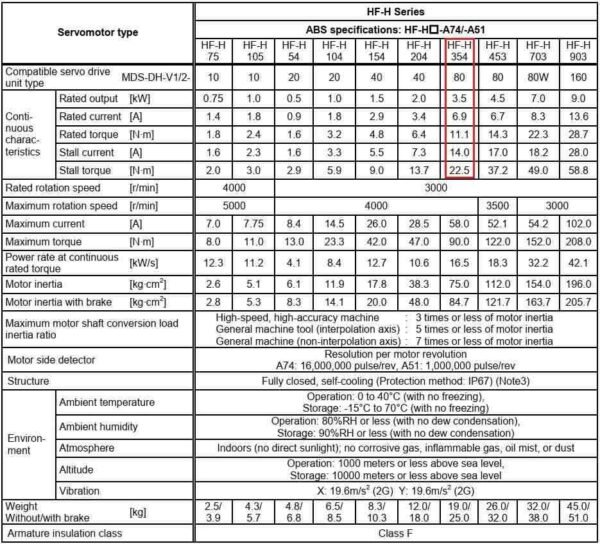 Thông Số kỹ thuật Servo Mitsubishi HF-H354S