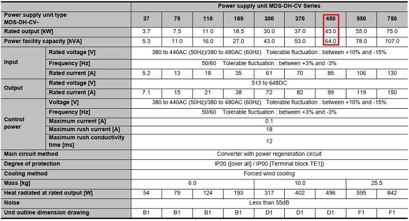 Thông số bo nguồn MDS-DH-CV-450