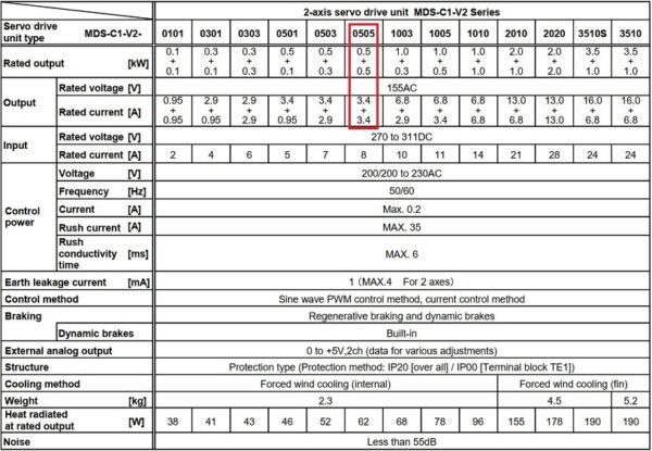 Thông số kỹ thuật servo MDS-C1-V2-0505