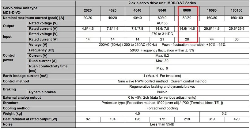 Thông số kỹ thuật của bộ MDS-D-V2-8080