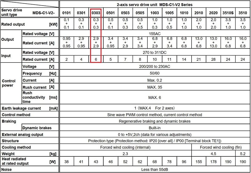 Thông số kỹ thuật servo MDS-C1-V2-0303