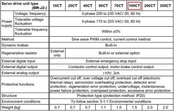 Thông số kỹ thuật servo drive Mitsubishi MR-J2-100CT