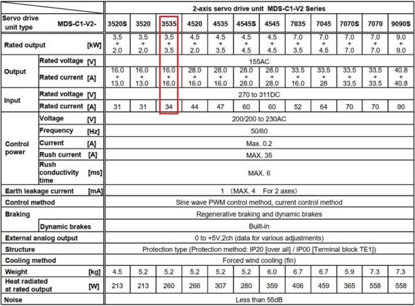 Thông số kỹ thuật servo MDS-C1-V2-3535