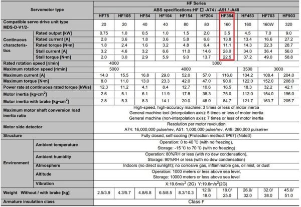 Thông số kỹ thuật servo motor HF354BS-A48