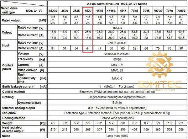 Thông số servo MDS-C1-V2-4520