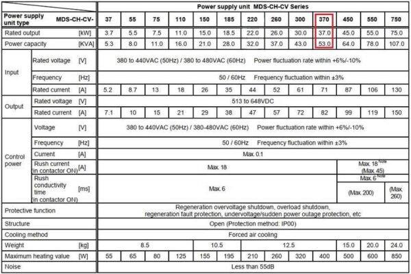 Thông số Bo Nguồn Mitsubishi MDS-CH-CV-370