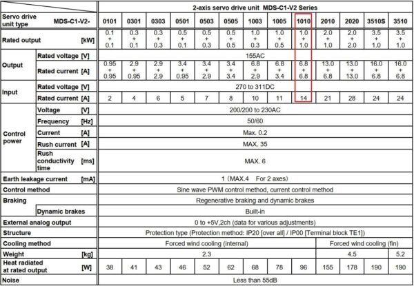 Thông số MDS-C1-V2-1010