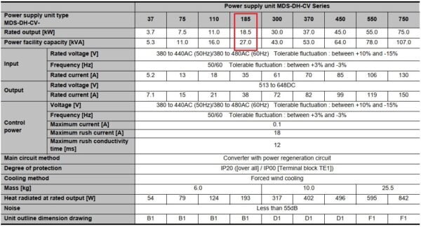 Thông số bo nguồn MDS-DH-CV-185