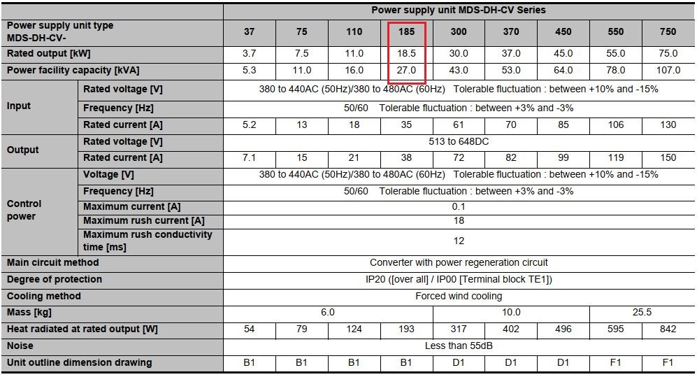 Thông số bo nguồn MDS-DH-CV-185
