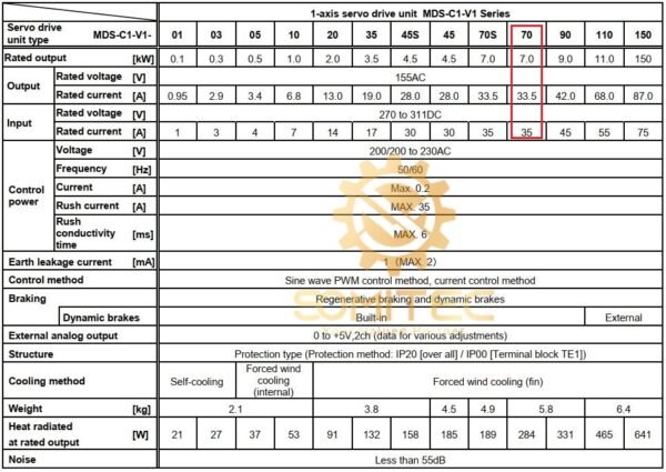 Thông số kỹ thuật MDS-C1-V1-70