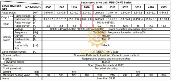 Thông số kỹ thuật MDS-CH-V2-2010