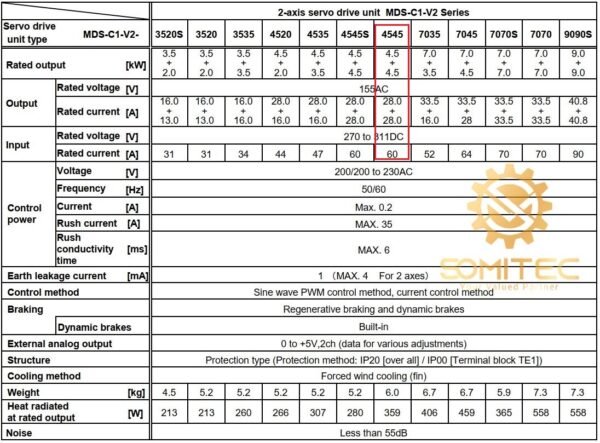 Thông số kỹ thuật servo MDS-C1-V2-4545