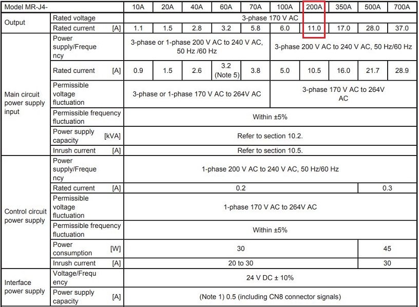 Thông số kỹ thuật servo Mitsubishi MR-J4-200A