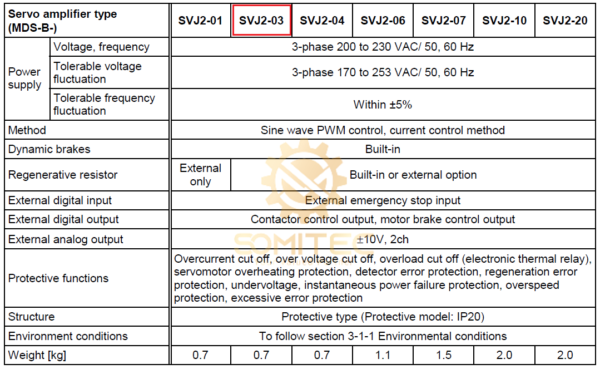 Thông số MDS-B-SVJ2-03