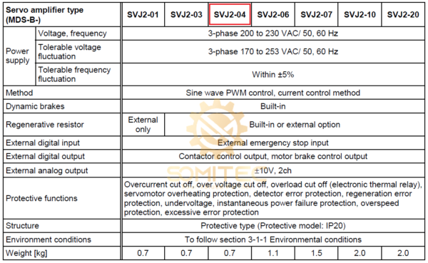 Thông số MDS-B-SVJ2-04