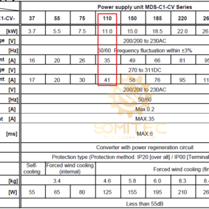 Thông số bộ nguồn Mitsubishi MDS-C1-CV-110