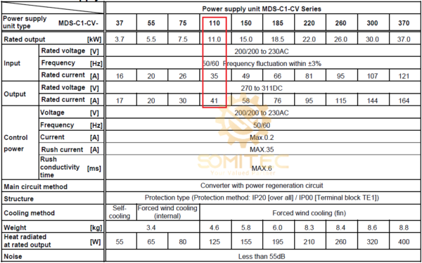 Thông số MDS-C1-CV-110