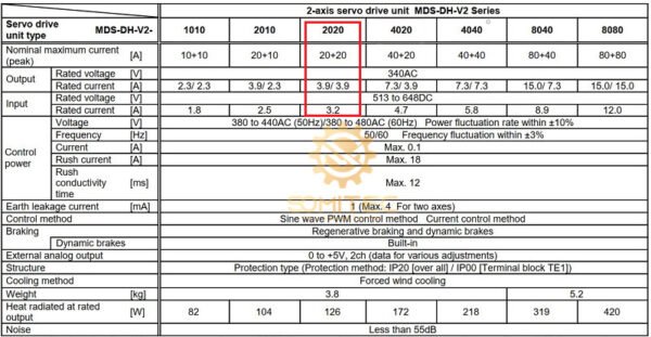 Thông số Servo Mitsubishi MDS-DH-V2-2020