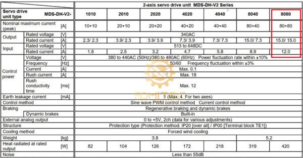 Thông số Servo Mitsubishi MDS-DH-V2-8080