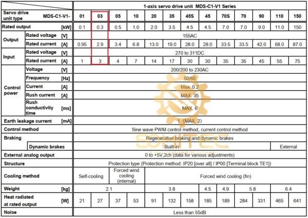 Thông số kỹ thuật MDS-C1-V1-03