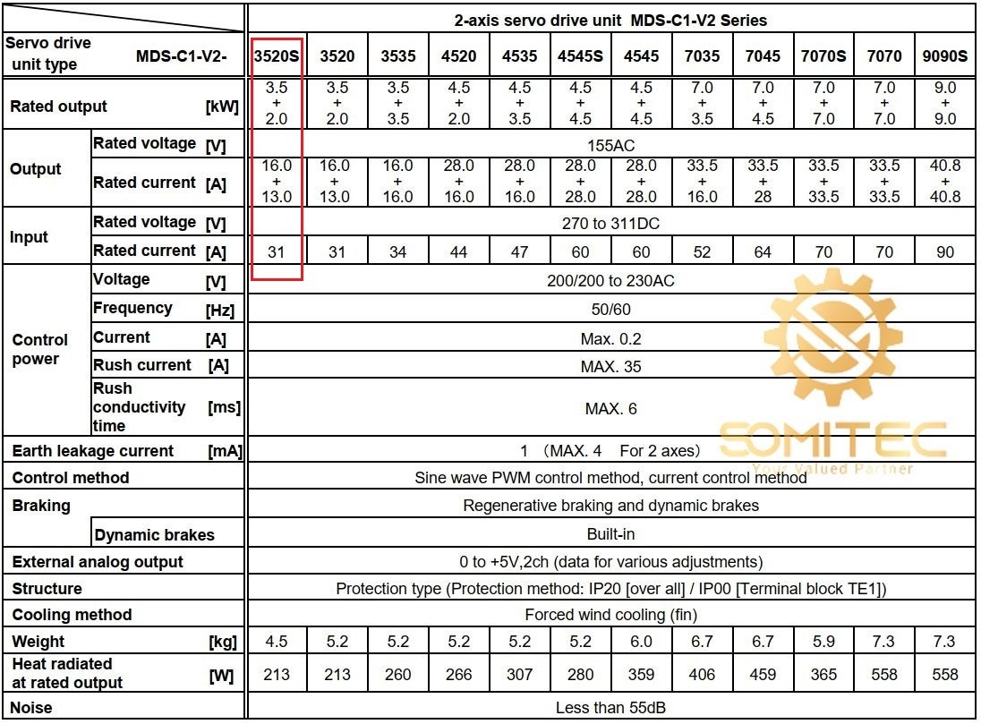 Thông số kỹ thuật MDS-C1-V2-3520S