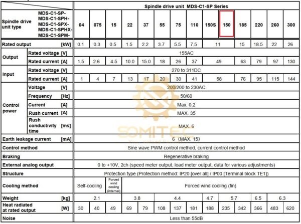 Thông số kỹ thuật MDS-CH-SP-150