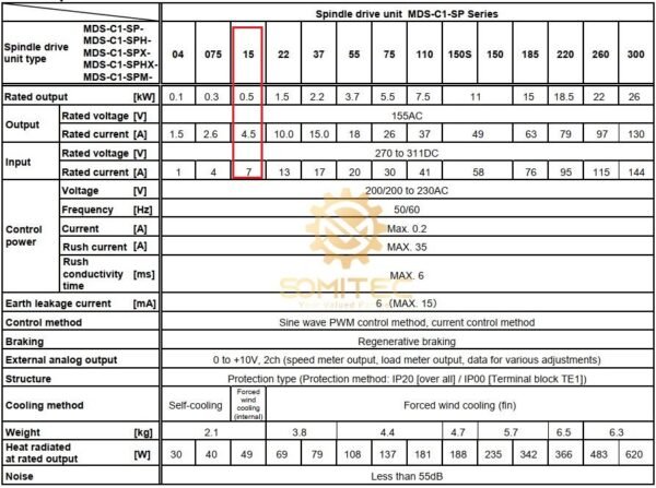 Thông số kỹ thuật mds-c1-sph-15