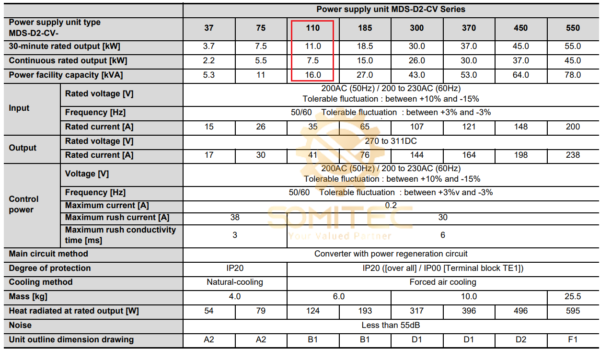 Thông số kỹ thuật bo nguồn MDS-D2-CV-110