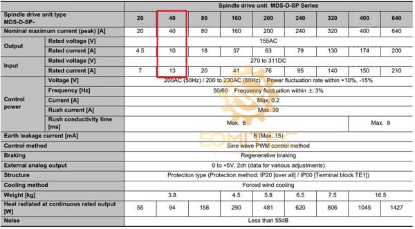 Thông số kỹ thuật bộ Spindle drive MDS-D2-SP-40