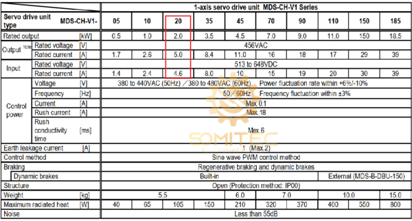 Thông số kỹ thuật bo nguồn MDS-CH-V1-20