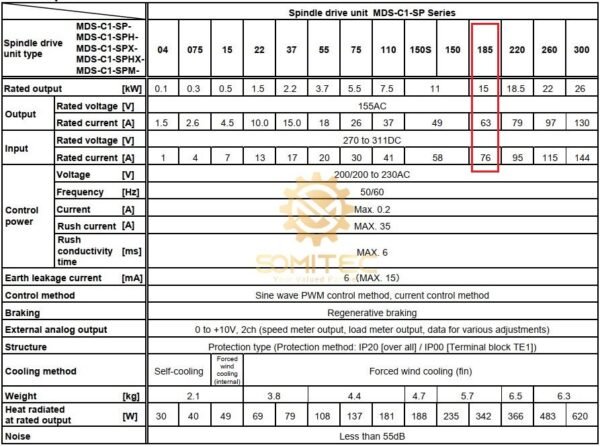 Thông số kỹ thuật mds-c1-sph