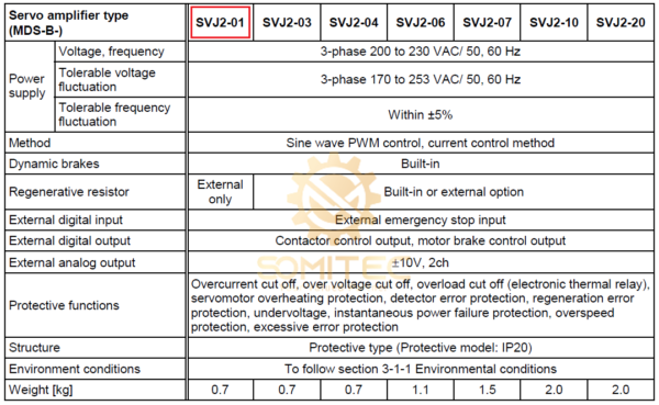 Thông số kỹ thuật MDS-B-SVJ2-01