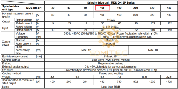 Thông số kỹ thuật MDS-DH-SP-100