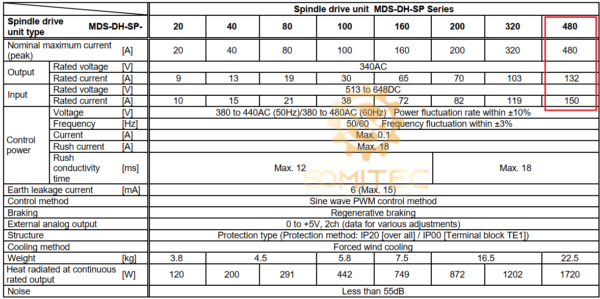 Thông số kỹ thuật MDS-DH-SP-480