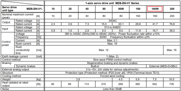 Thông số kỹ thuật MDS-DH-V1-160W