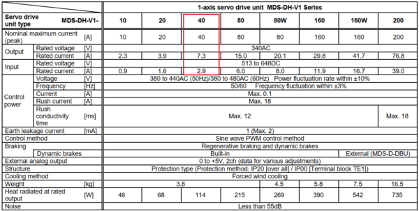 Thông số kỹ thuật MDS-DH-V1-40